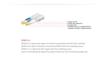 Fiio L17 Profesionálne 3.5 mm Stereo Audio Koleno Kábel PCOCC-A (3,5 mm muža na 3.5 mm muž)