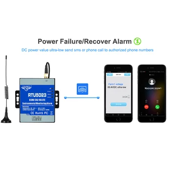 GSM Monitorovanie Teploty Vlhkosti upozornenie na Farme Nemocnice AC Power Failure Alarm Monitor podporuje SMS Hovoru Cloud