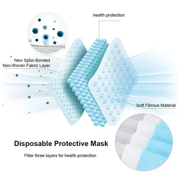 Jednorázové Masky Non Tkané Anti-Prach 3 Vrstvy Meltblown Filter Priedušná Tvár, Ústa Dospelých, Modré, Čierne Biele, Ružové A Masky Na Sklade